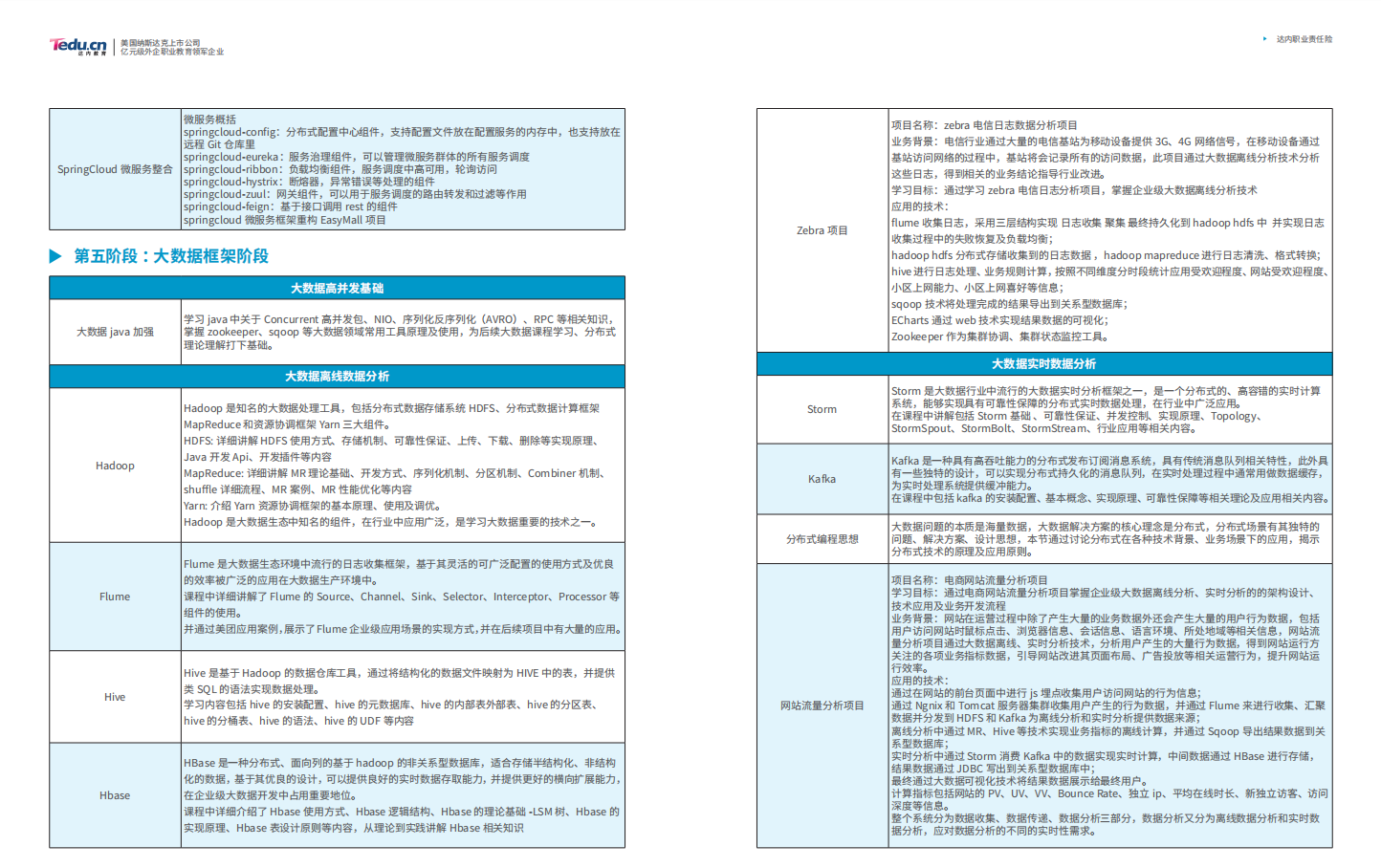 JAVA大数据 2020招生简章7